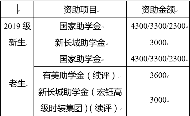 助学金截图