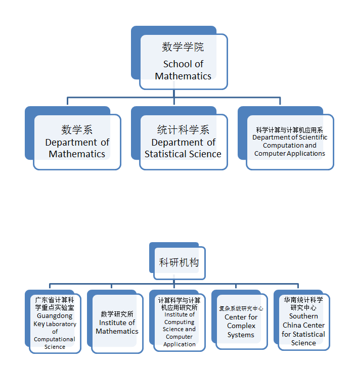 三系五科研机构 